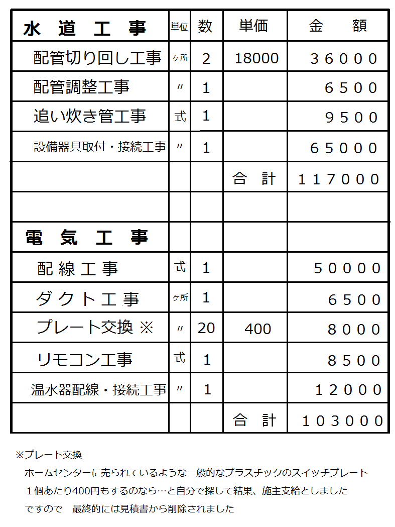 見積り書 公開 中古マンション 我が家の 節約リノベーション